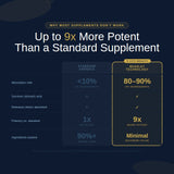 Hormone Balance -