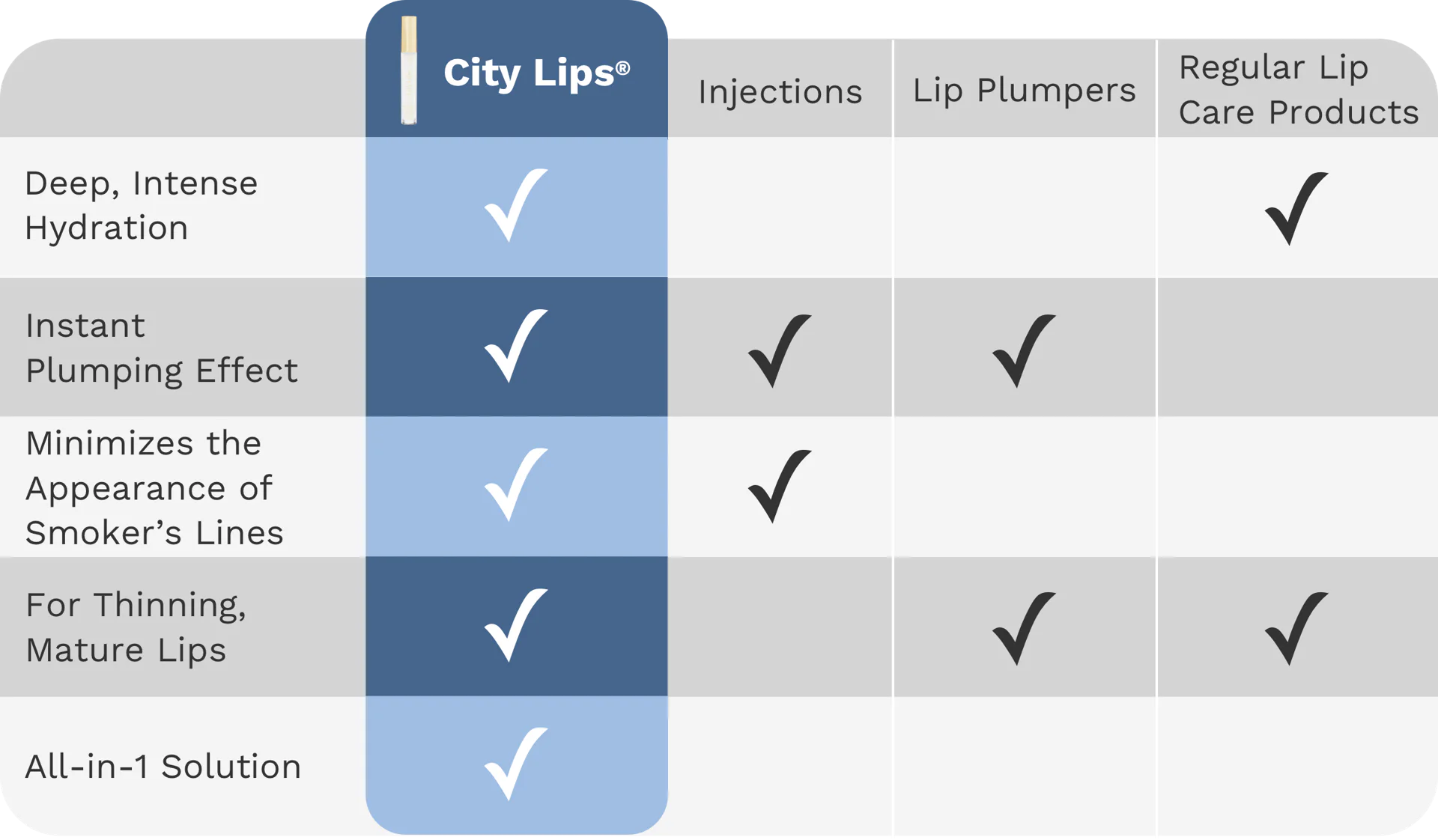 Comparison table