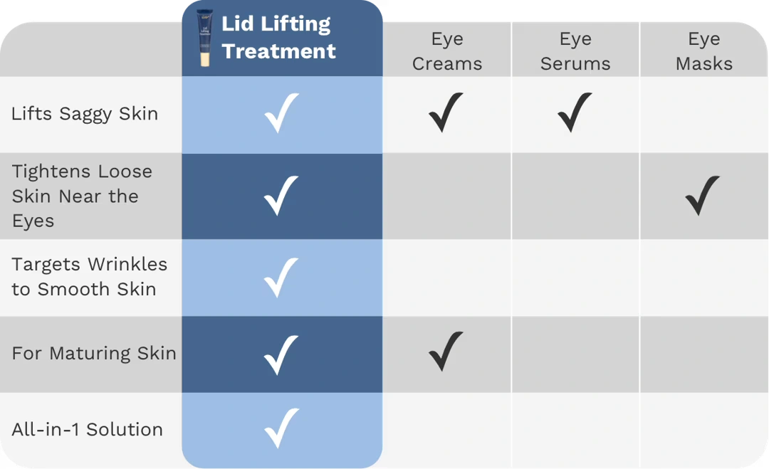 Comparison table