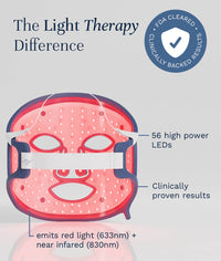 Light Therapy Face Mask -